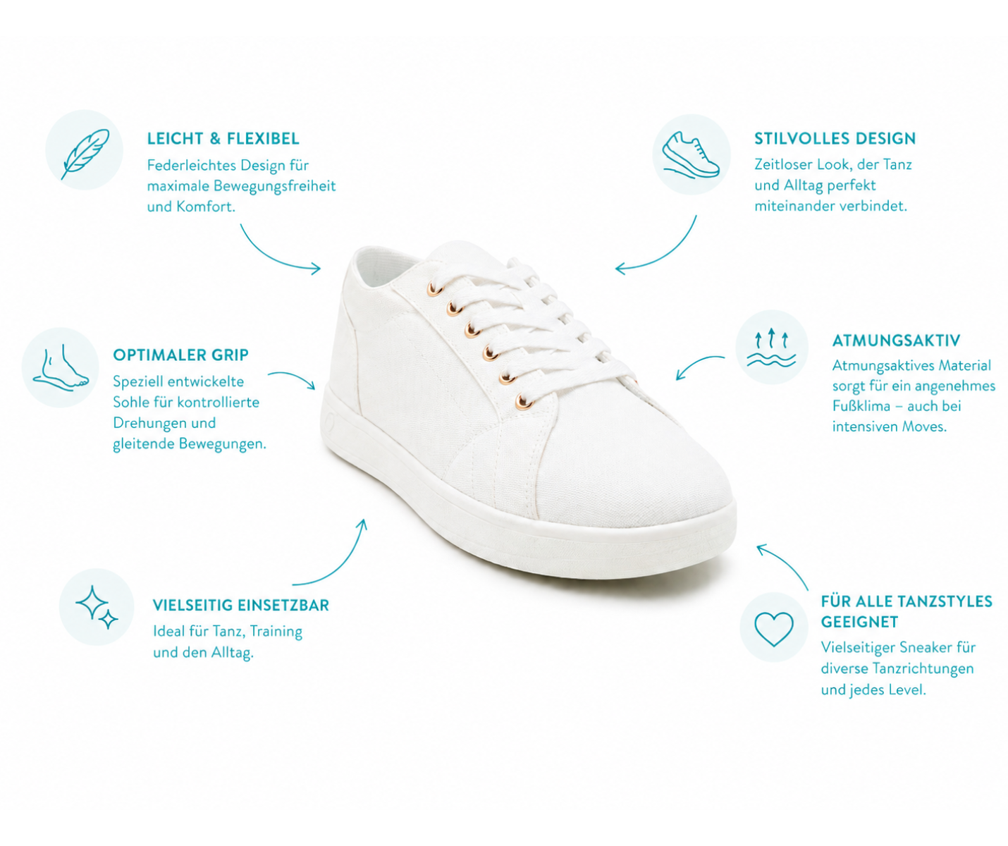 Der SMOVE Dance Sneaker in Weiß von Dancing Queens, abgebildet mit deutschen Texten/Symbolen, zeichnet sich durch Flexibilität und Atmungsaktivität aus.